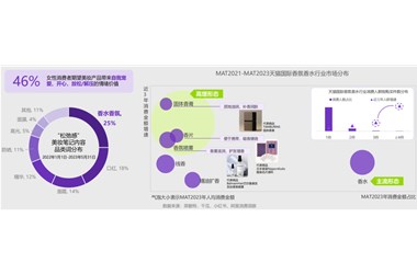 跨境美妆3.0消费趋势发布