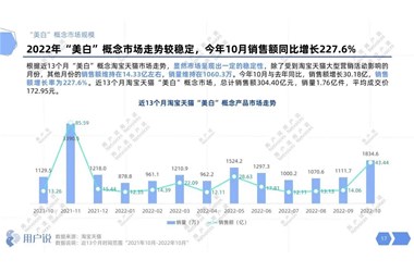 年复合增长率6%的美白市场，还有哪些机会？