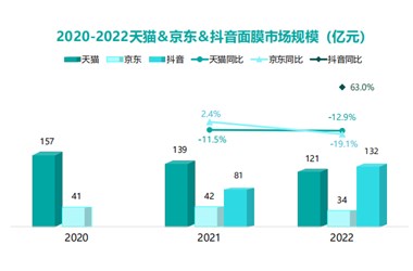 今年的面膜市场，还有机会吗？