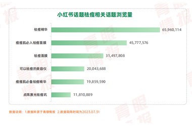 864亿！又一细分赛道爆了